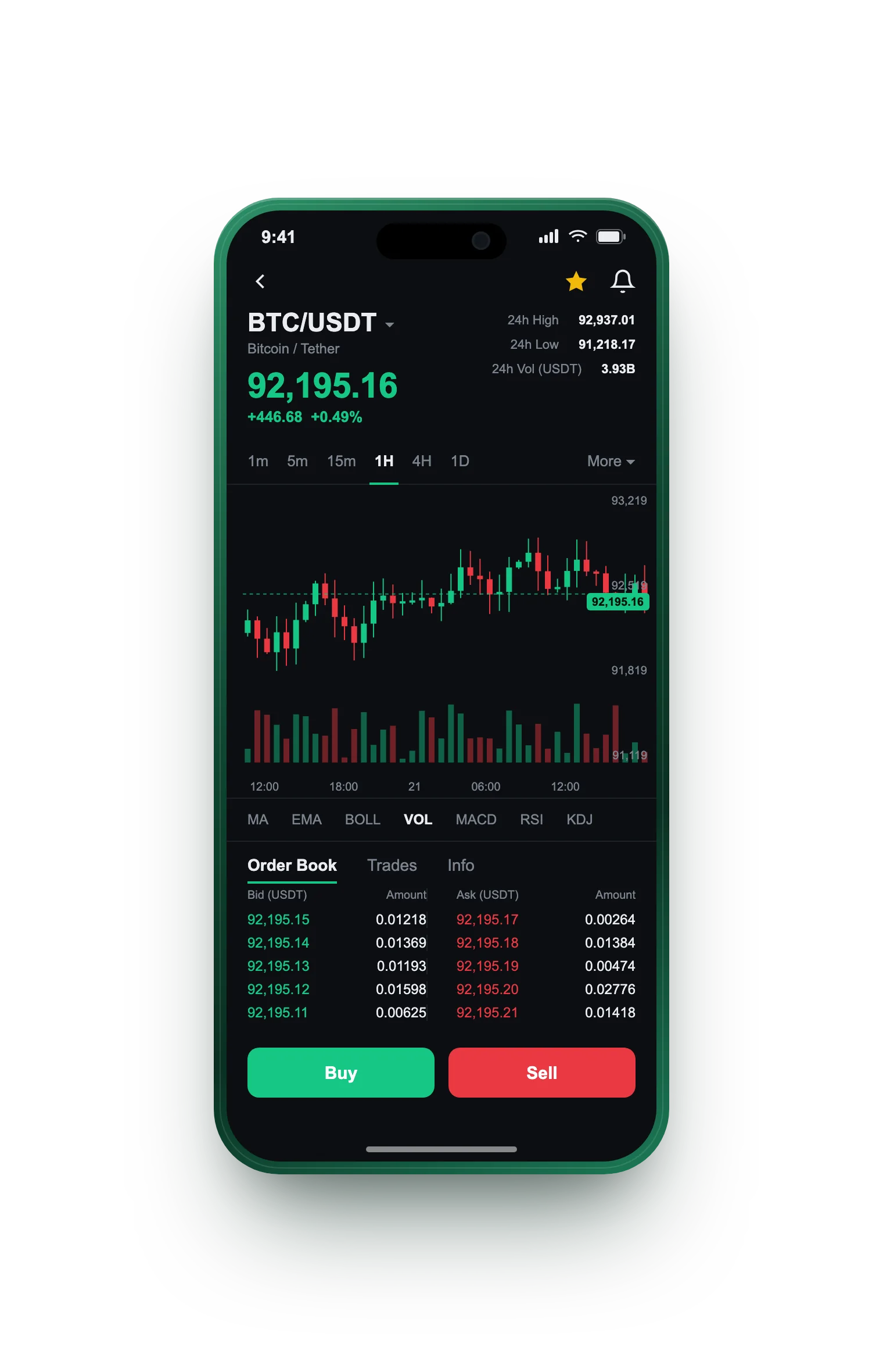 François Lenglet — BTC/USDT live candlestick chart, order book and one-tap Buy/Sell on mobile